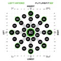 FutureFit33 Left Handed Hosel
