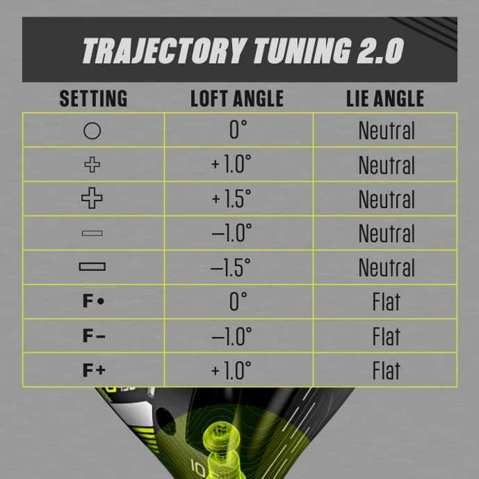 Ping G430 MAX Driver