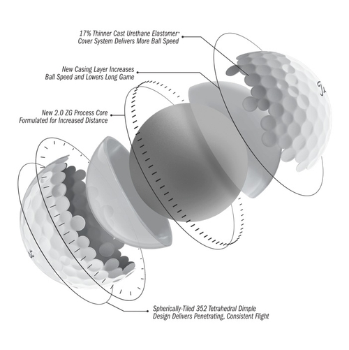 Titleist Pro V1 HIGH NUMBERS Golf Balls
