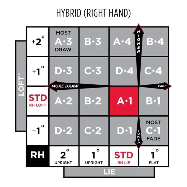 TSR2 et TSR3, les nouveaux hybrides par Titleist - Golf Planète