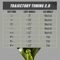 Tuning Guide