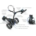 Motocaddy M5 GPS Tech