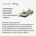 SensorWarm Technology