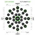 FutureFit33 Left Handed Hosel