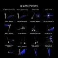 Data Points