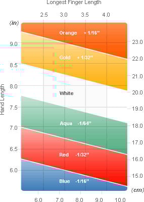 Old Ping Color Code Chart
