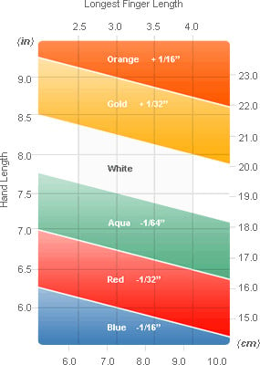 Ping Iron Colour Chart