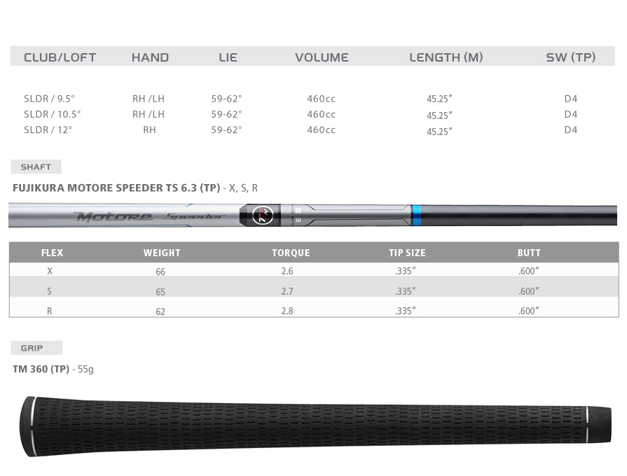 The New TaylorMade SLDR Loft UP and it goes a mile!! The Golf Shop Online Blog