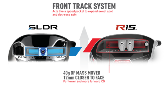 Front Track System