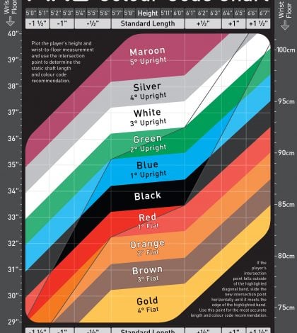 New Ping Colour Code Chart