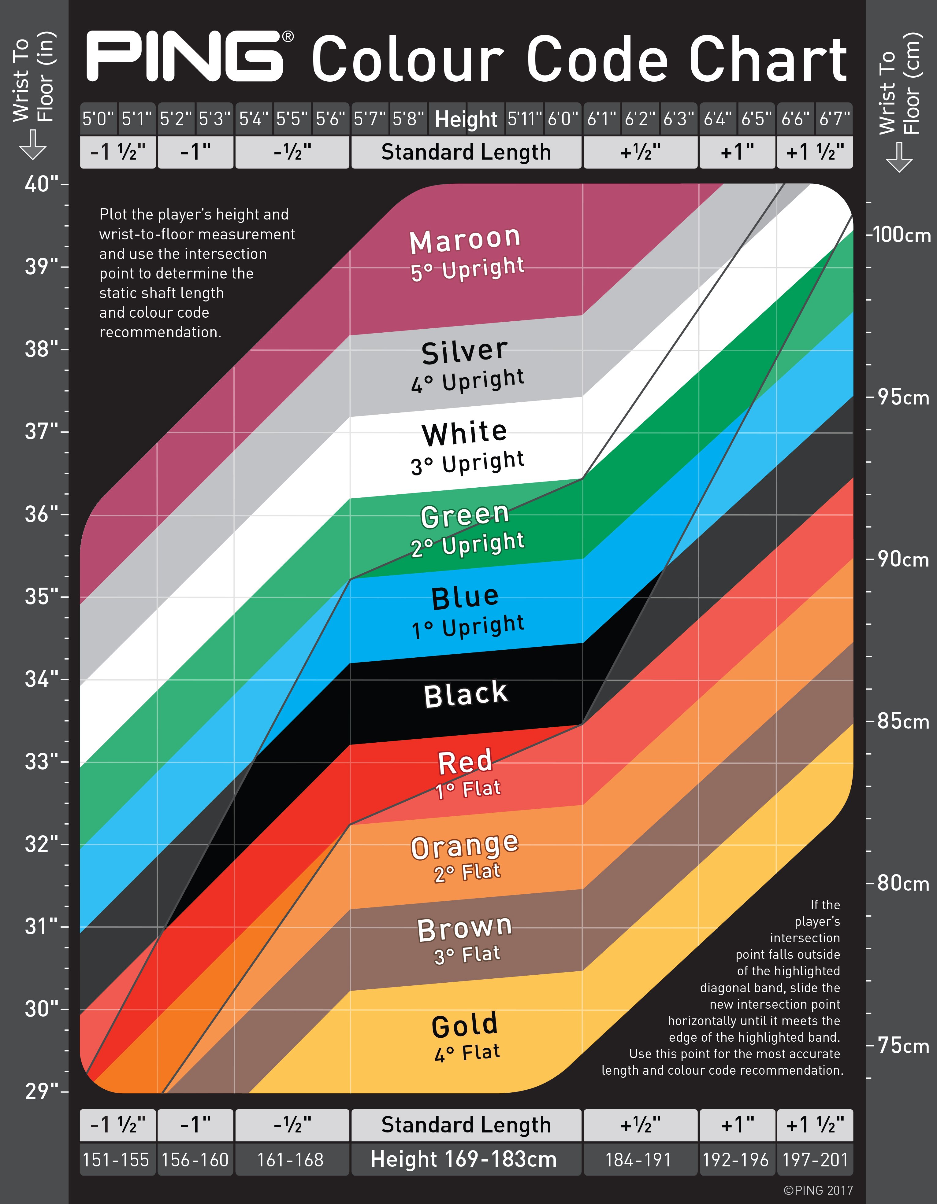 Driver Length Chart