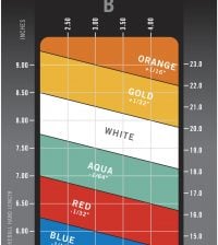 Golf Shaft Size Chart