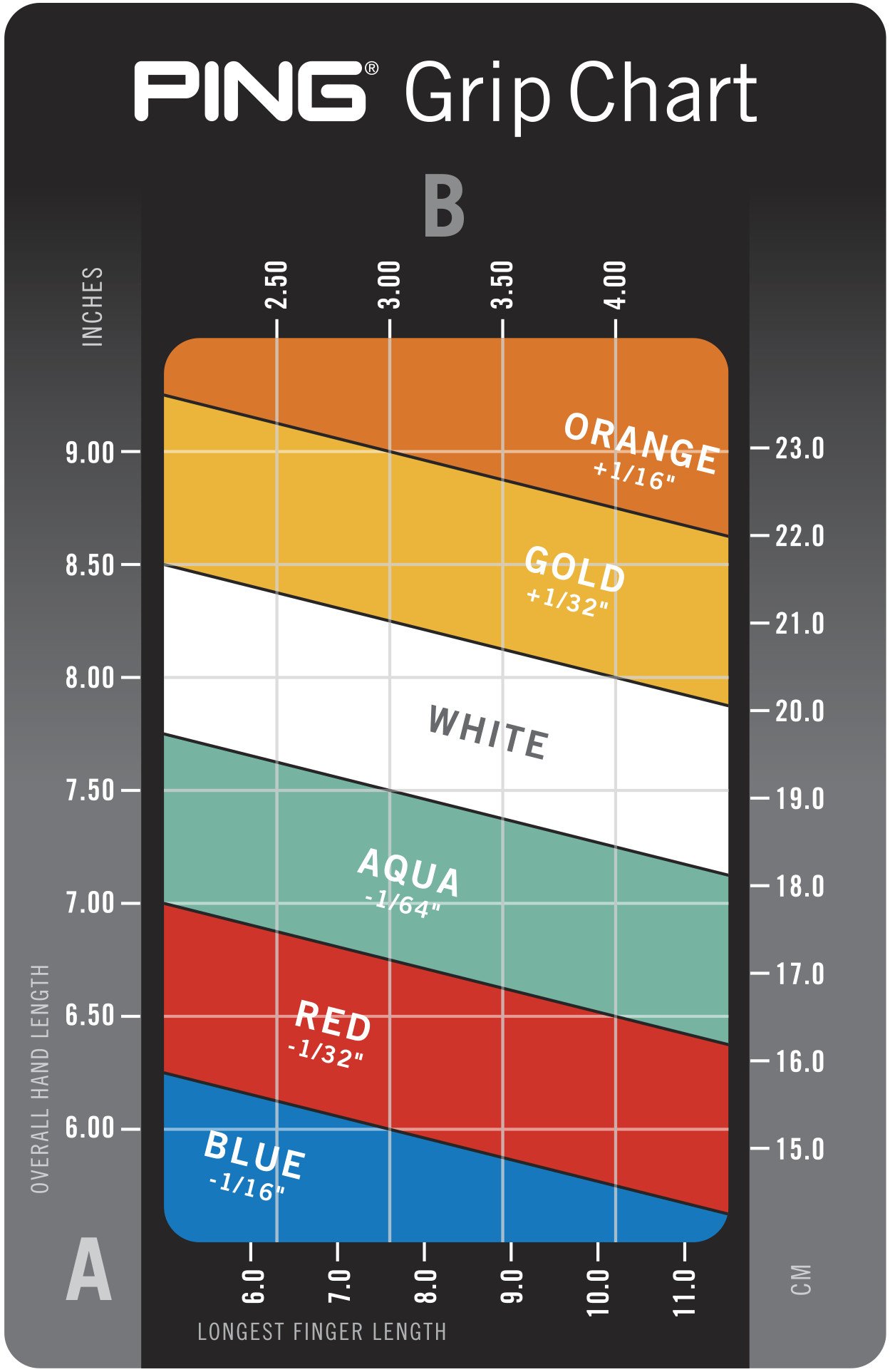 Ping Golf Grip Sizes