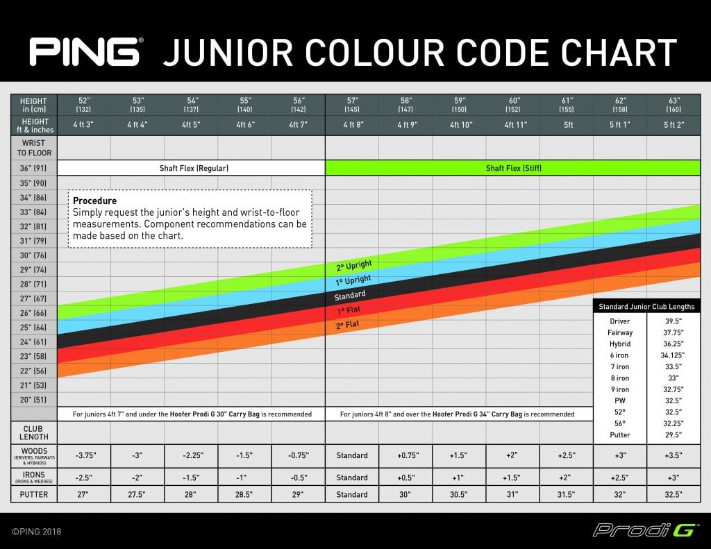 Ping Putter Fitting Color Chart