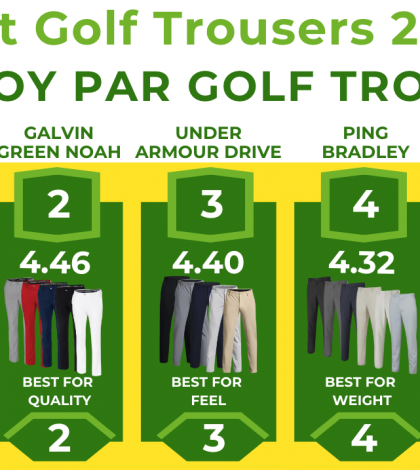 Best Mens Golf Trousers 2024