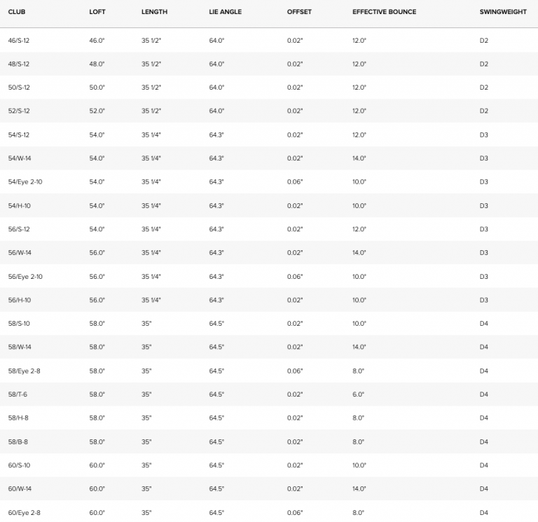 The New Ping S159 Wedges The Ultimate Guide The Golf Shop Online Blog