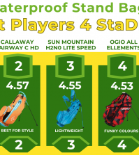 Best Waterproof Golf Stand Bag