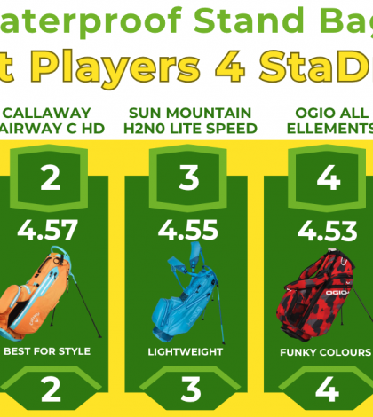 Best Waterproof Golf Stand Bag