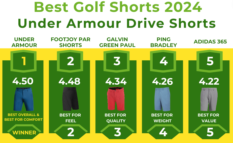 The Best Golf Shorts 2024