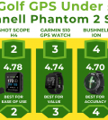 Best Golf GPS Golf Units Under £200