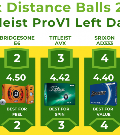 Best distance golf balls 2024