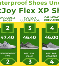 Best Waterproof Golf Shoes under £100