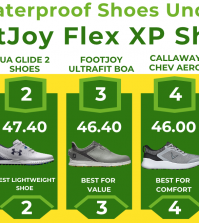Best Waterproof Golf Shoes under £100