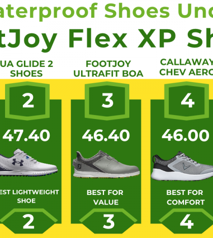 Best Waterproof Golf Shoes under £100