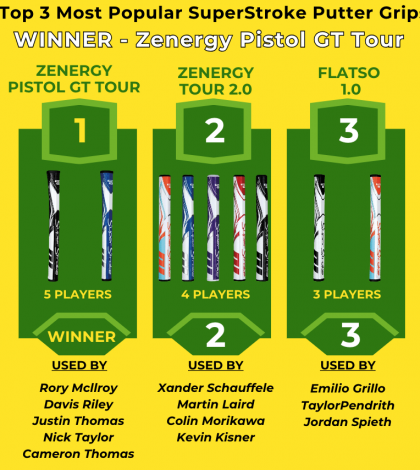 Top 3 SuperStroke Putter Grips