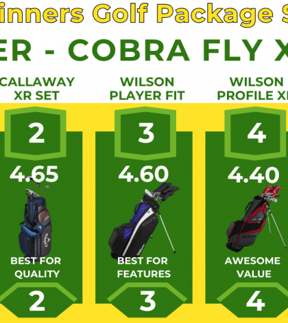 Best Beginners Golf Package Set 2024