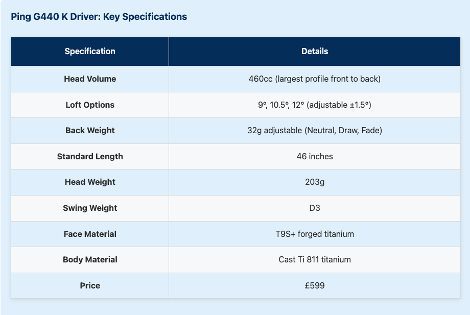 Ping G440 K Driver: Key Specifications