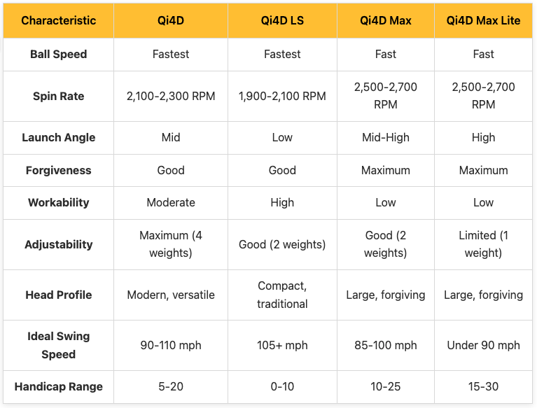 Performance Comparison Table
