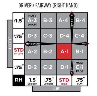 Titleist Fitting Chart - Driver