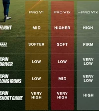 Titleist Pro V1x Left Dash